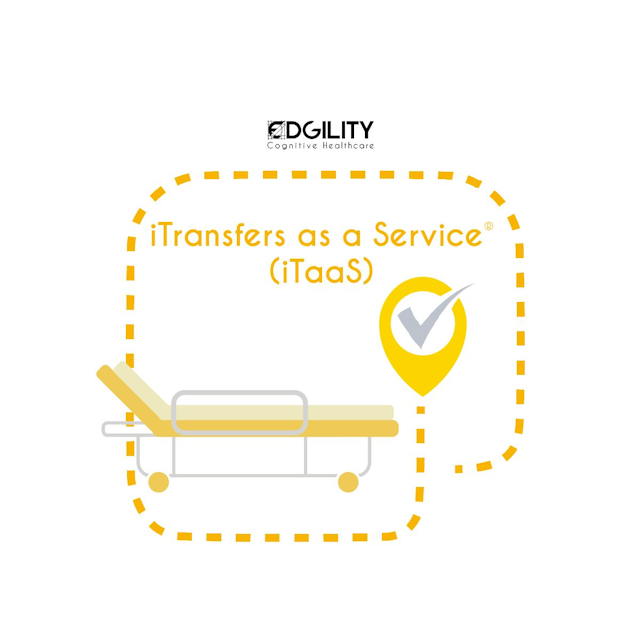 intelligent Transfers as a Service ®